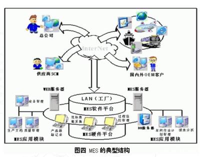 MES系統實施前必讀 不具備這些條件，切勿盲目上馬