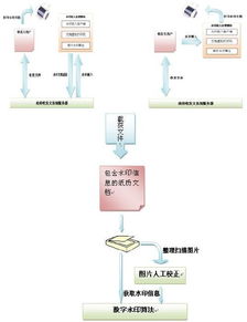 政府發(fā)文系統(tǒng)文件源頭甄別與證據(jù)保全解決方案 構(gòu)建數(shù)字化可信治理新基石