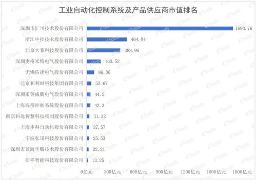 重量級(jí)發(fā)布！2021中國(guó)智能制造上市公司百?gòu)?qiáng)榜出爐，應(yīng)用軟件服務(wù)成關(guān)鍵引擎
