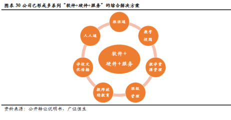 金麟榜｜創(chuàng)顯科教 深耕教育信息化建設(shè)，邁向綜合服務(wù)運(yùn)營(yíng)商新征途